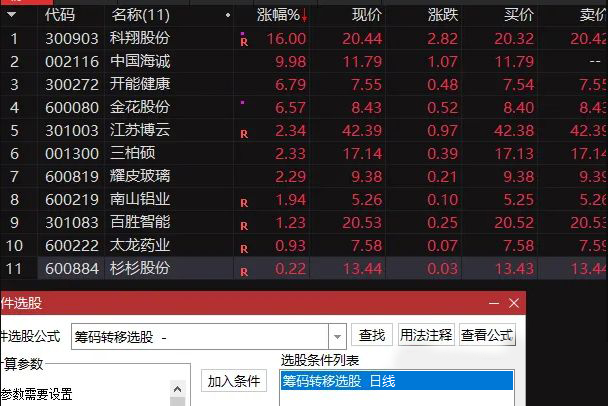 通达信【筹码向上转移】副图+选股 筹码上移就会出现股价拉升阶段形成的集中筹码峰-指标666