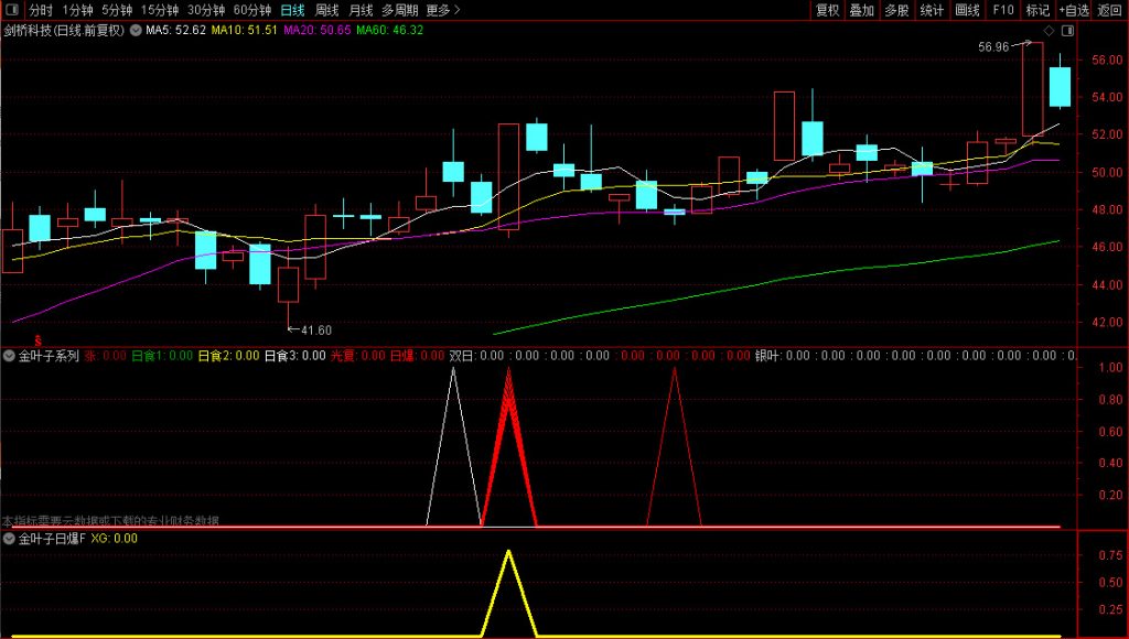 图片[5]-通达信金叶子系列【日爆】副图+选股，精准捕捉主升浪，融合涨停大阳与牛股密码特征-指标666