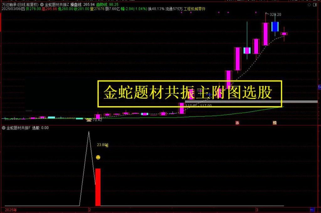 图片[5]-通达信【金蛇题材共振】主附图选股/右侧反转起涨点手机电脑通用无未来函数-指标666