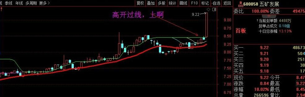 图片[6]-通达信【四平轿】主图超短线指标 过绿顶线就干 简单精准坐稳收益快车道-指标666