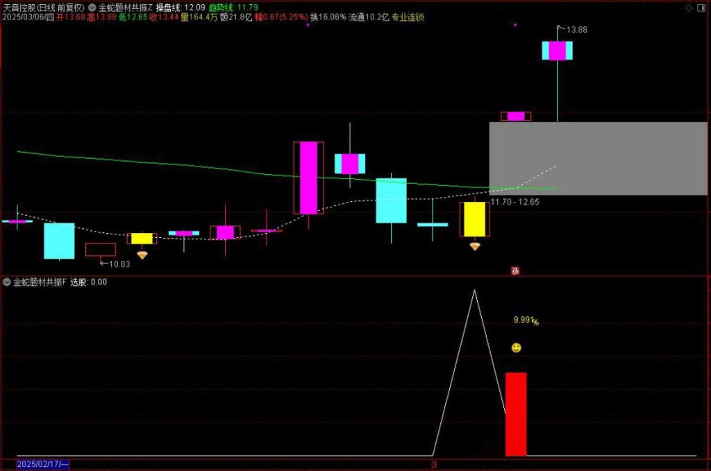 图片[7]-通达信【金蛇题材共振】主附图选股/右侧反转起涨点手机电脑通用无未来函数-指标666