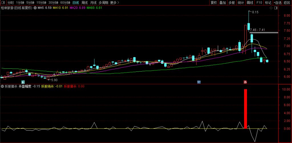 图片[5]-通达信【妖股猎杀】竞价排序/选股指标 信号精准捕捉 一进二神级参考-指标666