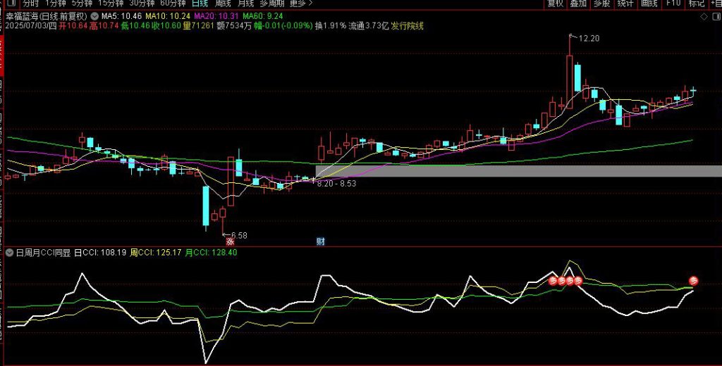 图片[6]-通达信【日周月CCI】副图指标 同步显示，对于追强势股有很大的参考价值-指标666