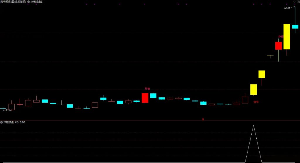 图片[4]-【炸板试盘】妖股启动前必现动作——炸板试盘+大阳破峰 精准指标信号助力-指标666