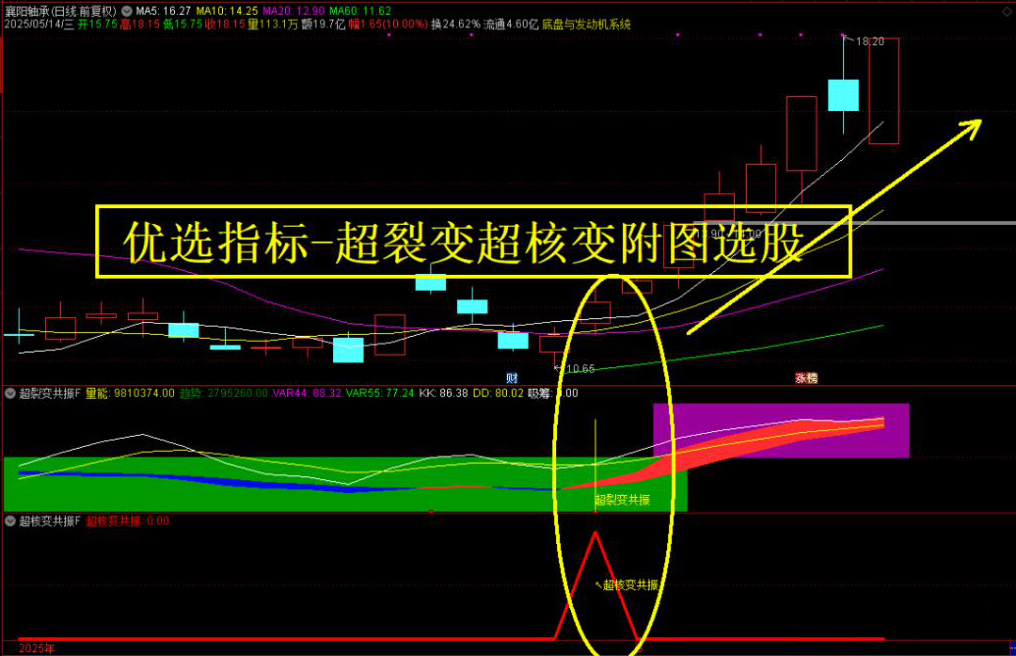 图片[1]-通达信【超裂变&超核变】双重共振指标 精准捕捉起爆点信号 副图+选股-指标666