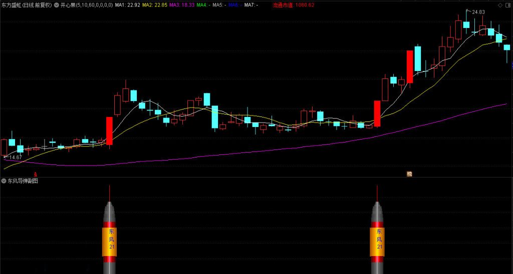 图片[5]-新财眼青龙兵工厂-东风导弹 兵器1 副图+选股 无未来 信号不漂移-指标666