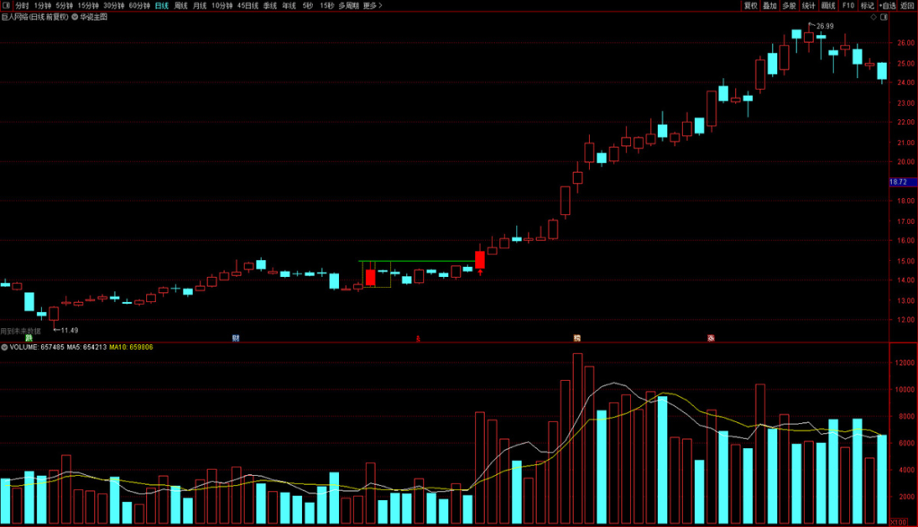 图片[2]-突破就是妖股——华瓷股份模式量化预警 主图+选股 指标源码-指标666