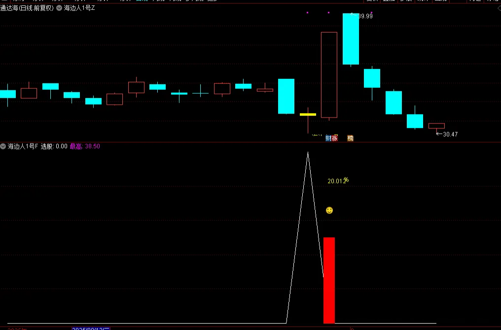 图片[2]-通达信【量化1号】主图附图选股指标,盘尾T1思路高胜率,手机电脑通用-指标666