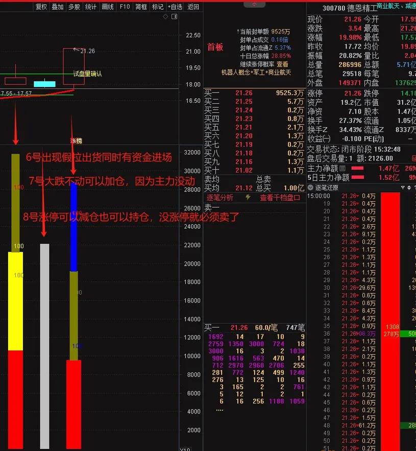 图片[14]-通达信魔改【游资交割单】是坑还是宝对比真假立辨！副图+建仓真拉升选股-指标666