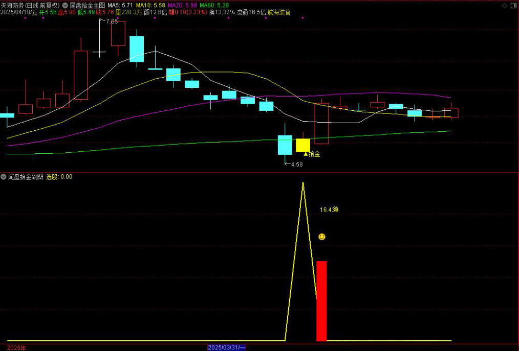 图片[8]-高胜率【尾盘拾金】主副图选股，今买明卖指标手机电脑通用，无未来函数-指标666