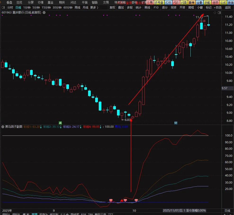 图片[4]-通达信【黑马因子】副图+选股指标 轻松巧抓牛股王 附使用方法-指标666
