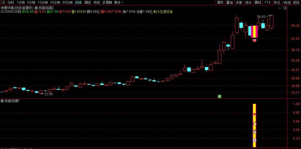 图片[8]-通达信【妖股回调买入法】主副图/选股，集合竞价时段精准捕捉强势股回调机会-指标666