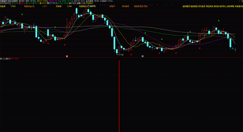 图片[2]-通达信【小人物3.0】抄底指标，成功率还不错的钻石指标 不漂移 副图 选股指标分享-指标666