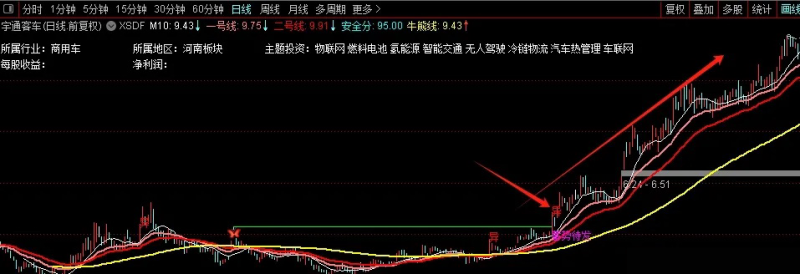 通达信【蓄势待发】优化版主图+选股，箭在弦上，不得不发，干就得了-指标666