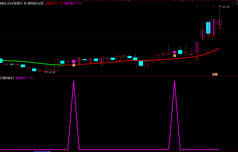 图片[4]-通达信【强势御龙】主图附图选股，量价合一起涨思路，手机电脑通用无未来-指标666