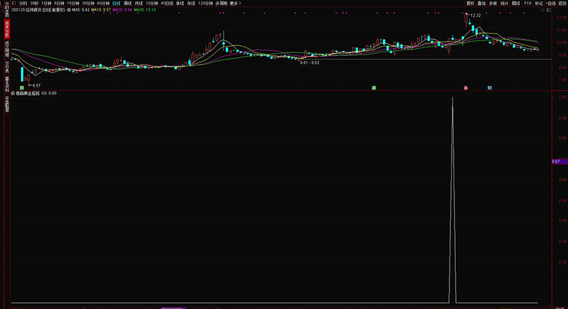 图片[18]-通达信【稳赢黄金摇钱树】副图+选股 堪称金钻无未来 手机电脑通用-指标666