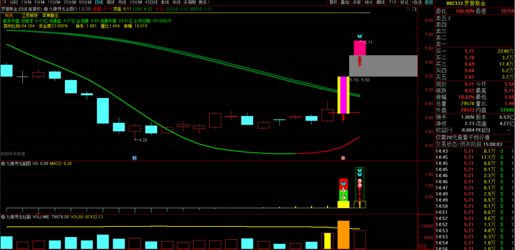 图片[27]-九啸寻龙二板定龙头，超短线二板定龙头，打板利器-指标666