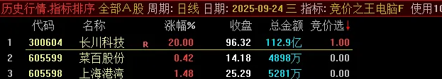 图片[12]-通达信【竞价之王】集合竞价抓涨停指标 9月22日至30日出票全胜，当天涨停百分百！-指标666