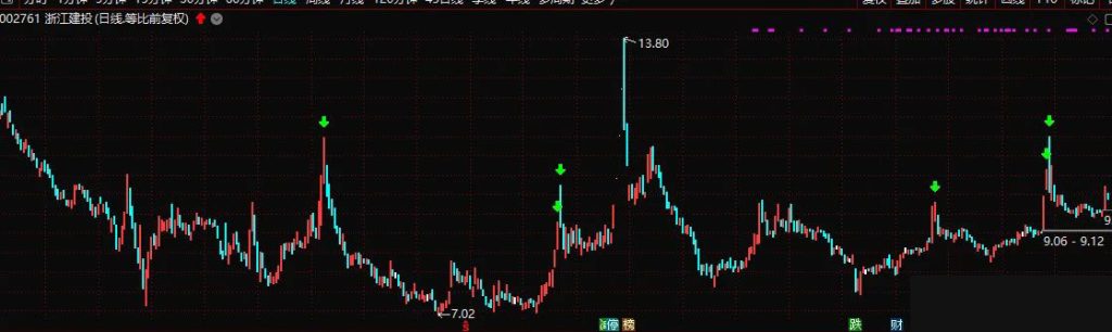 图片[4]-通达信【专家卖】会卖是师傅 专注于卖出的指标 让利润最大化！ 沧海行作品-指标666