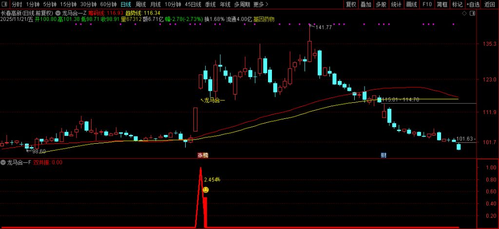 图片[6]-2026【龙马合一】专为捕捉龙头股主升浪行情打造 聚焦强势个股的趋势爆发阶段-指标666