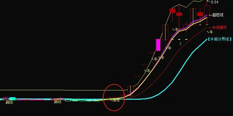 图片[2]-通达信【轩辕牛熊】主图+选股指标 精准捕捉牛熊转换与买卖点-指标666