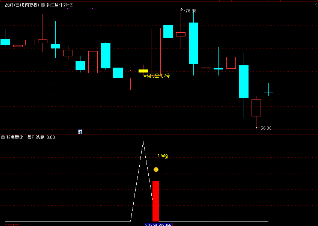 图片[8]-通达信【瀚海量化二号】主图附图选股，尾买T1思路手机电脑通用-指标666