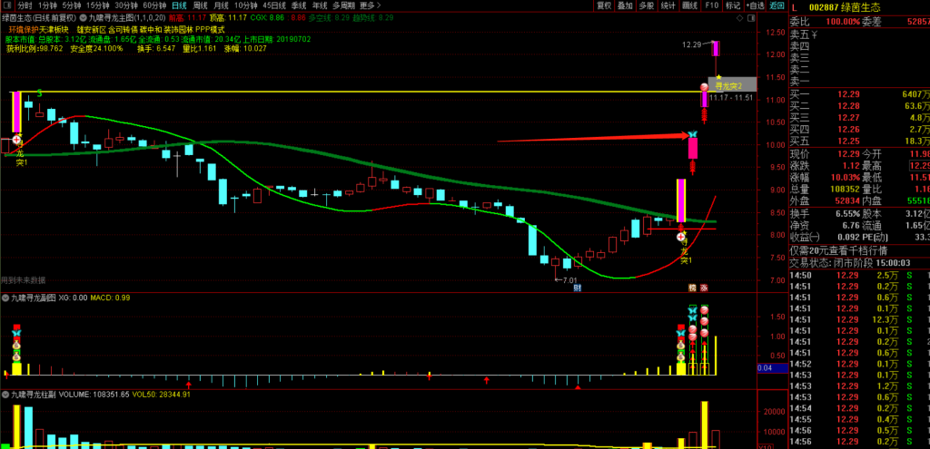 图片[28]-九啸寻龙二板定龙头，超短线二板定龙头，打板利器-指标666