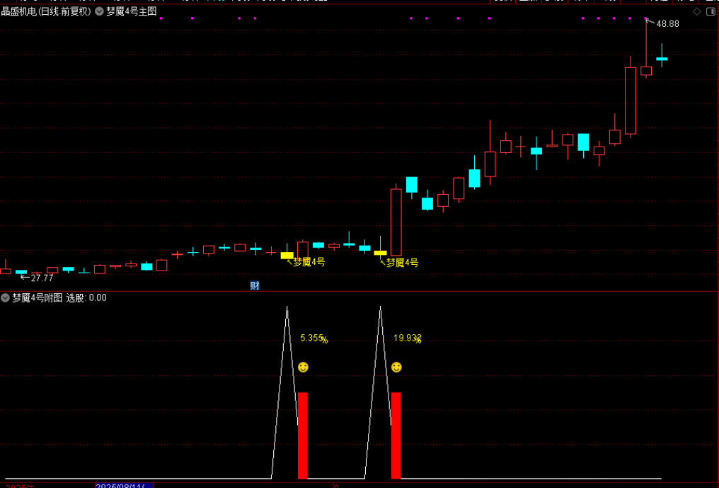 图片[3]-通达信【梦魇4号】主图附图选股，今买明卖T1思路，手机电脑通用-指标666