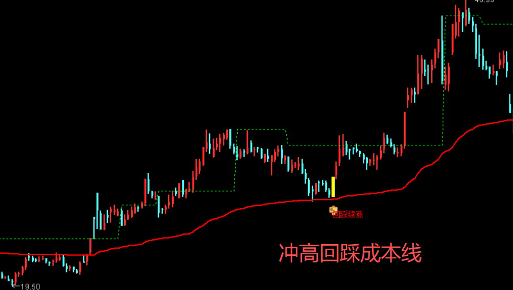 图片[5]-通达信【成本锚定交易】主图指标选股公式–资金追踪，手机电脑通用无未来-指标666
