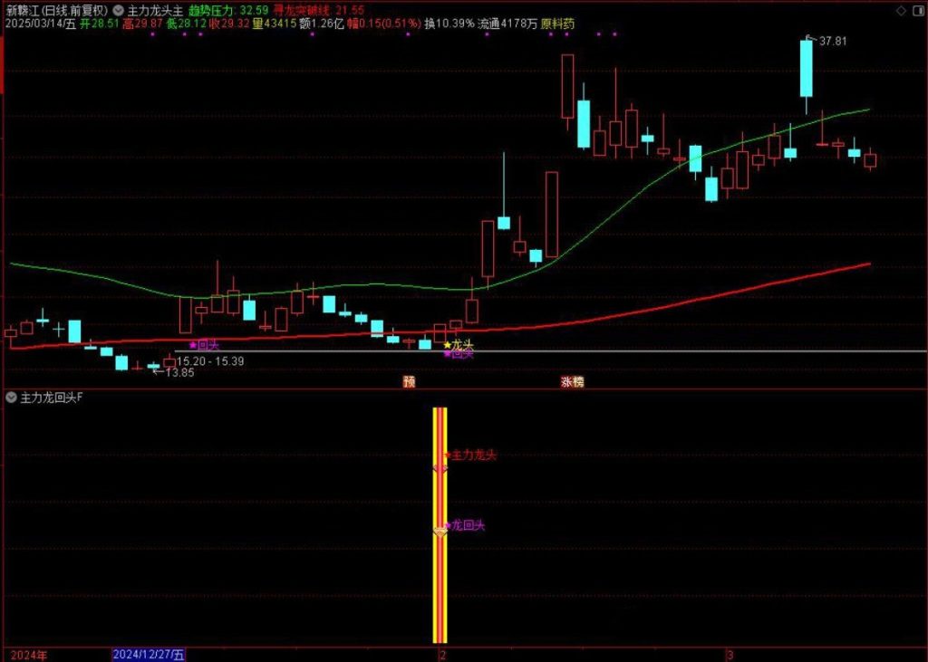 图片[7]-通达信【主力龙回头】主附图选股捕捉龙头以及龙回头信号手机电脑通用无未来函数-指标666