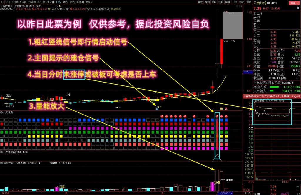 图片[3]-【看长做短八方来财】多个牛叉指标共振系列 抓强势牛股启动 八色块共振 指标源码-指标666