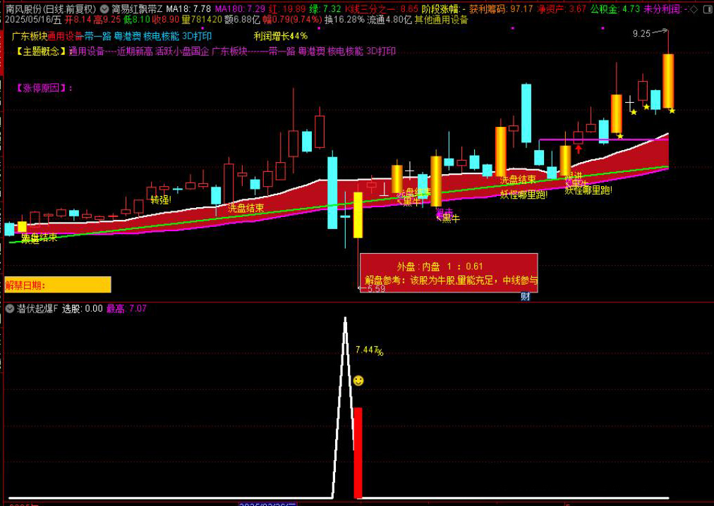 图片[9]-红色闪电和潜伏起爆点二合一主图附图选股/尾盘选股思路带新版股池-指标666