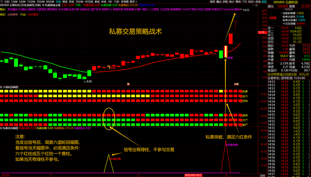 图片[4]-通达信【私募交易策略战术】主副图+选股，私募擒牛抢筹突破启动，结合六道轮回抓主升浪-指标666