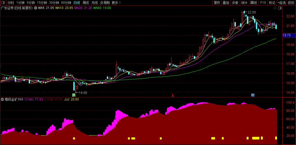 图片[5]-通达信【筹码黄金矿工】副图指标 开挖山中的金矿 筹码竖向分析 筹码赚家老师作品-指标666