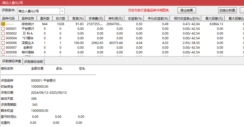 图片[10]-通达信【瀚海量化二号】主图附图选股，尾买T1思路手机电脑通用-指标666
