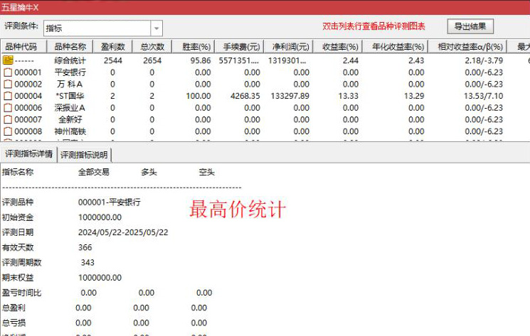 图片[13]-【五星擒牛】主附图选股/回测胜率96%尾盘T1思路手机电脑通用无未来函数-指标666