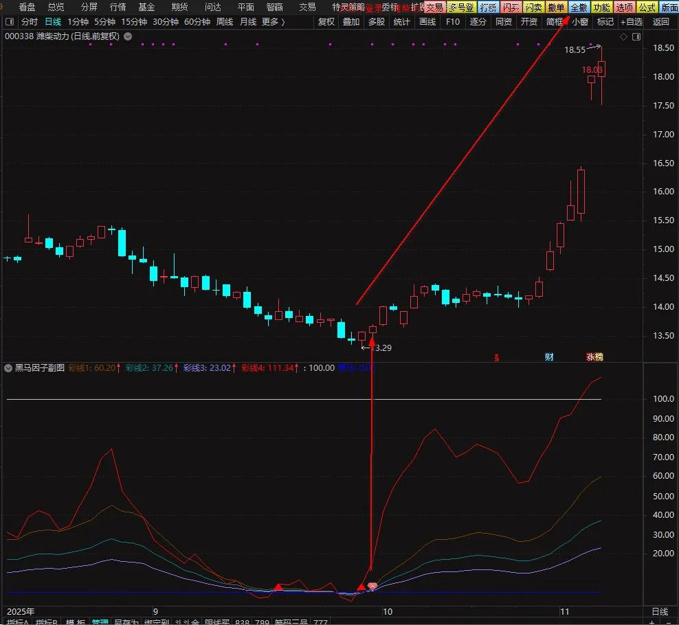图片[1]-通达信【黑马因子】副图+选股指标 轻松巧抓牛股王 附使用方法-指标666