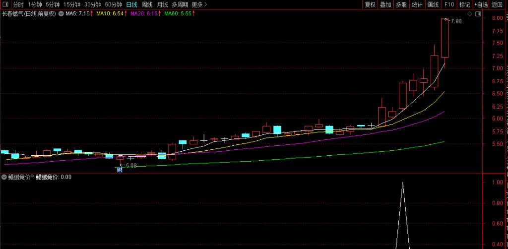 图片[10]-精品【鲲鹏竞价】擒龙术 融合六大核心策略 早盘竞价捕捉强势股 电脑手机端通用-指标666