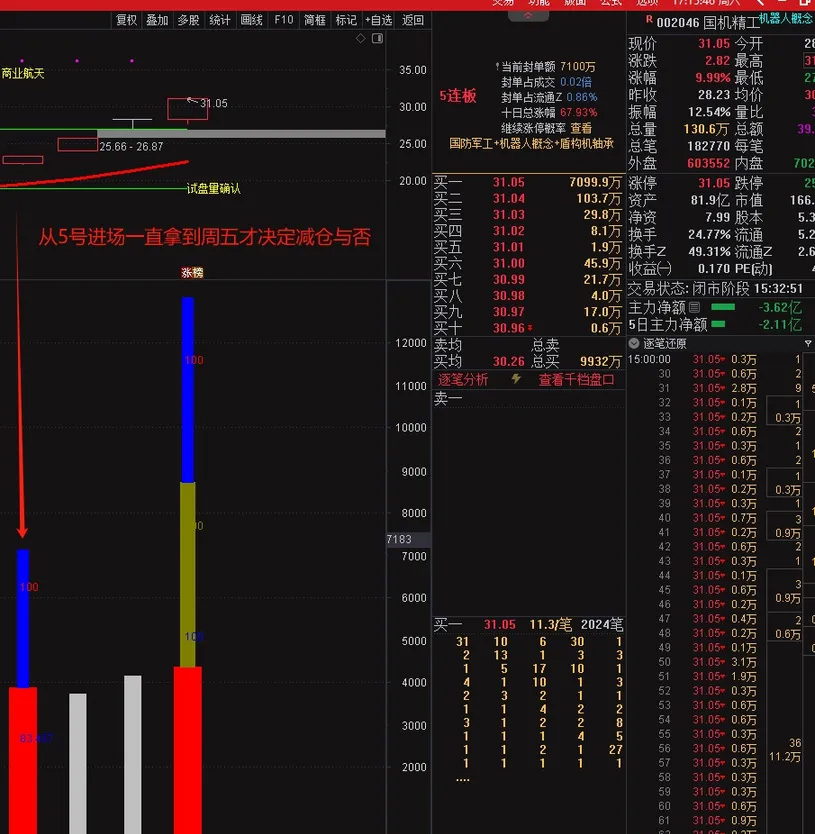 图片[8]-通达信魔改【游资交割单】是坑还是宝对比真假立辨！副图+建仓真拉升选股-指标666