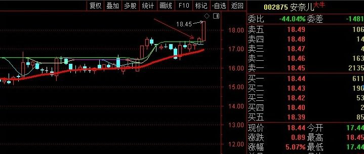 图片[7]-通达信【四平轿】主图超短线指标 过绿顶线就干 简单精准坐稳收益快车道-指标666