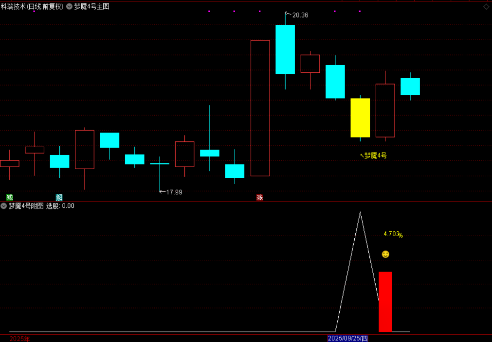 图片[6]-通达信【梦魇4号】主图附图选股，今买明卖T1思路，手机电脑通用-指标666