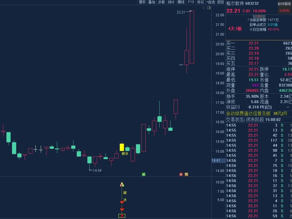 图片[1]-通达信【2026破冰神决】主副图+选股 识别股价突破特定压力位的买入信号无未来-指标666