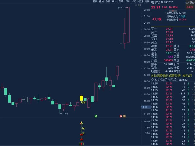 通达信【2026破冰神决】主副图+选股 识别股价突破特定压力位的买入信号无未来-指标666