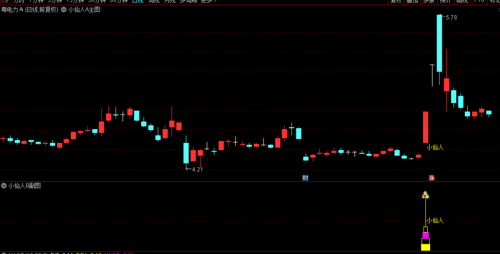 图片[1]-通达信【2025版小仙人】主副图+选股 精准捕捉市场拐点-指标666