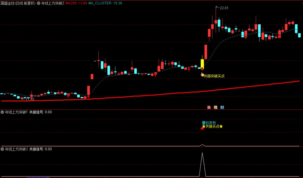 图片[10]-通达信【年线上方突破】主图/副图/选股指标，250日线突破以后一般会回踩或者横盘，大盘配合会继续向上突破-指标666