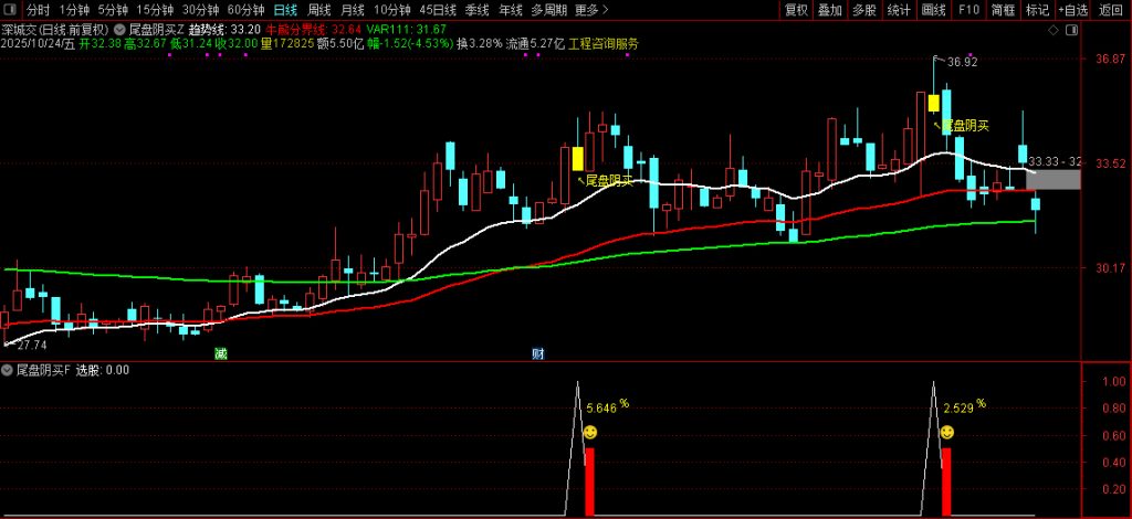 图片[2]-通达信【尾盘阴买】尾盘T+1 阴买超短思路源码套装 主副图+选股-指标666