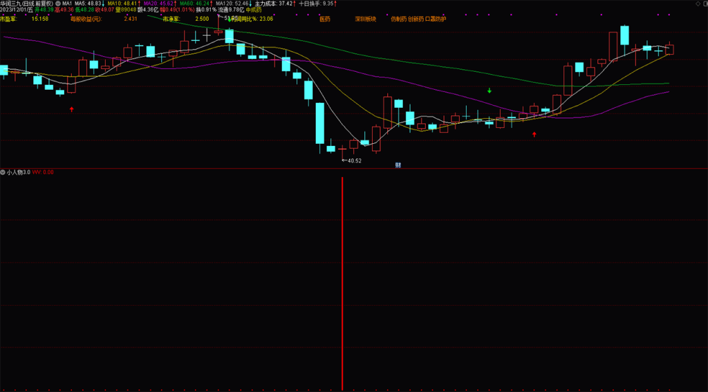图片[3]-通达信【小人物3.0】抄底指标，成功率还不错的钻石指标 不漂移 副图 选股指标分享-指标666