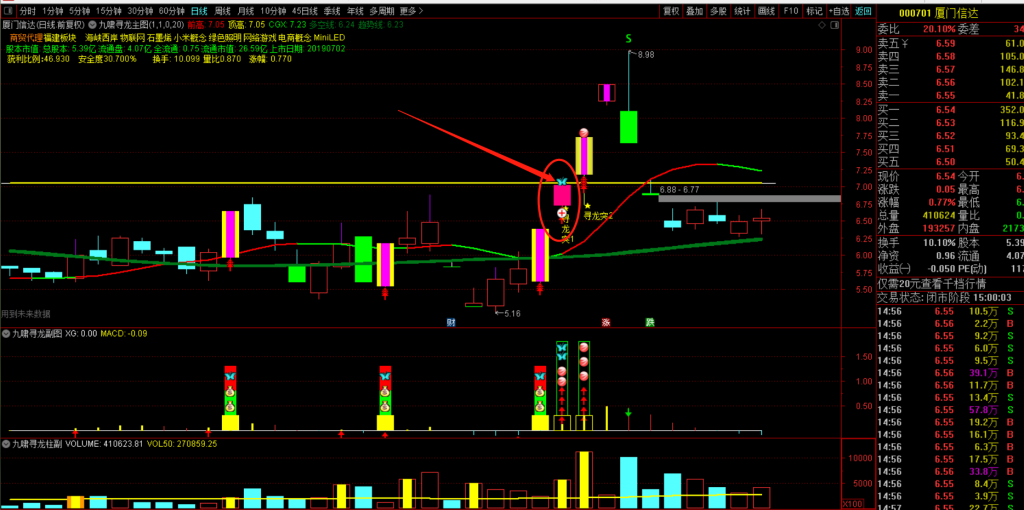 图片[12]-九啸寻龙二板定龙头，超短线二板定龙头，打板利器-指标666