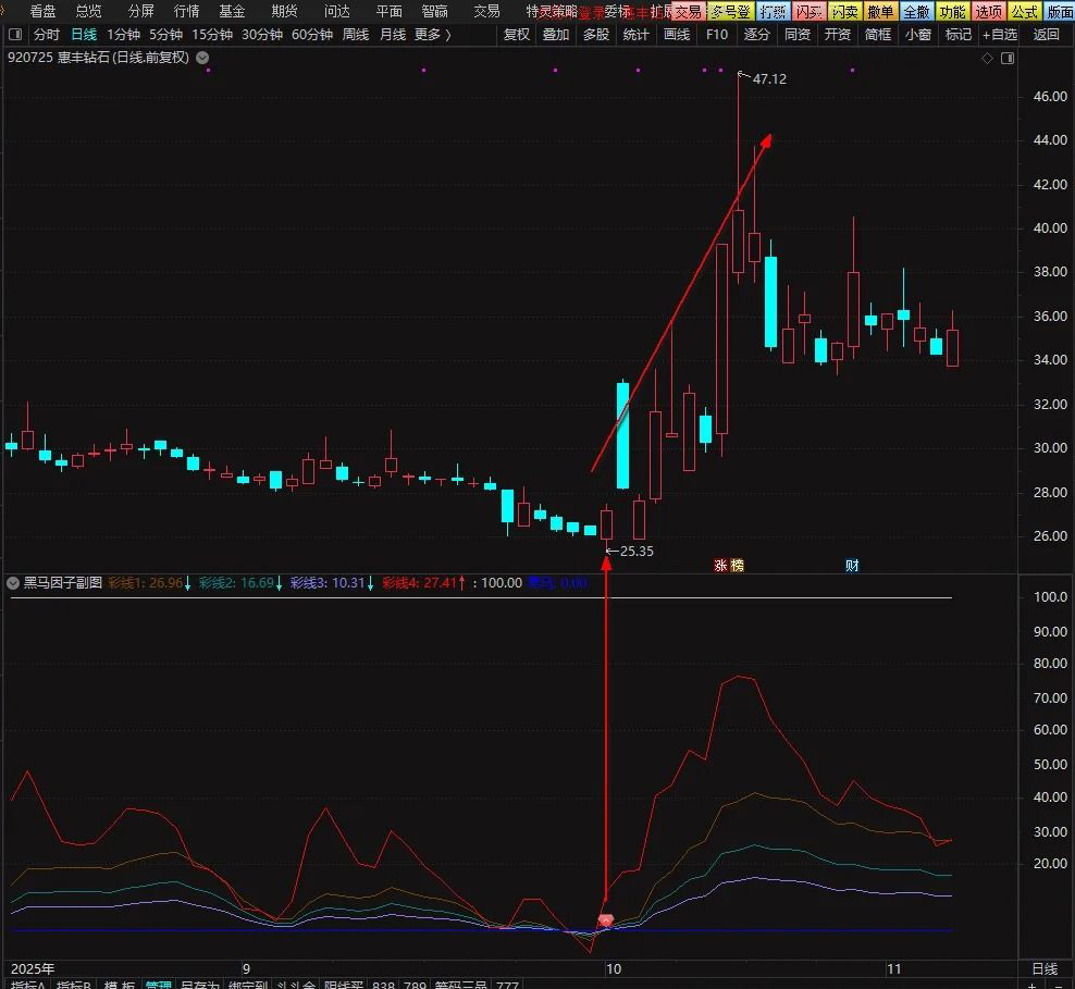 图片[2]-通达信【黑马因子】副图+选股指标 轻松巧抓牛股王 附使用方法-指标666