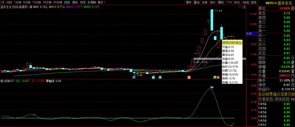 图片[4]-通达信【战神007】短线买卖精品副图指标 码力金矿老师作品-指标666